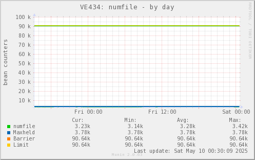 VE434: numfile