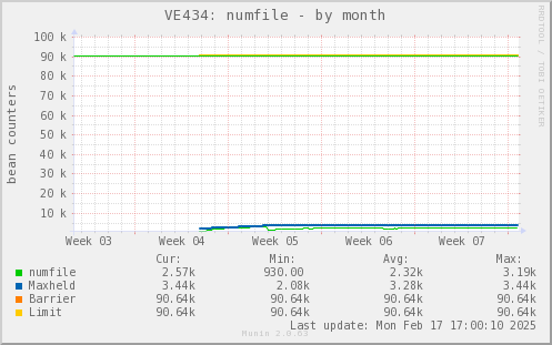 VE434: numfile