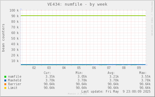 VE434: numfile
