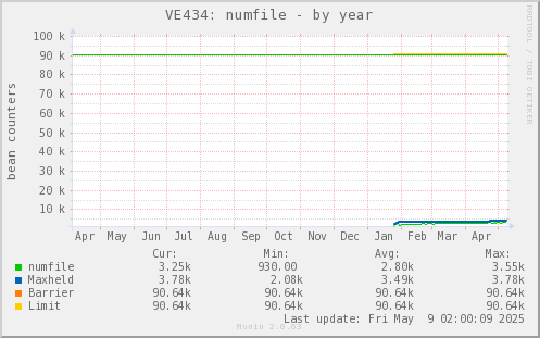 VE434: numfile